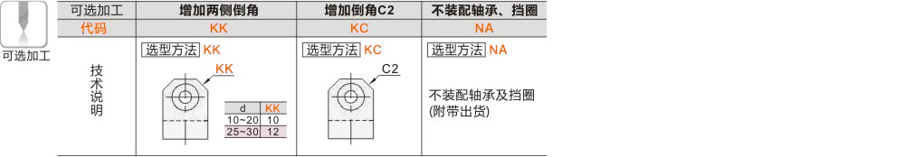 产品名称