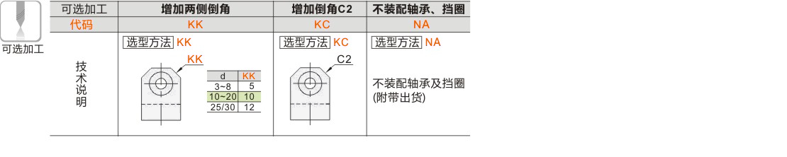 产品名称