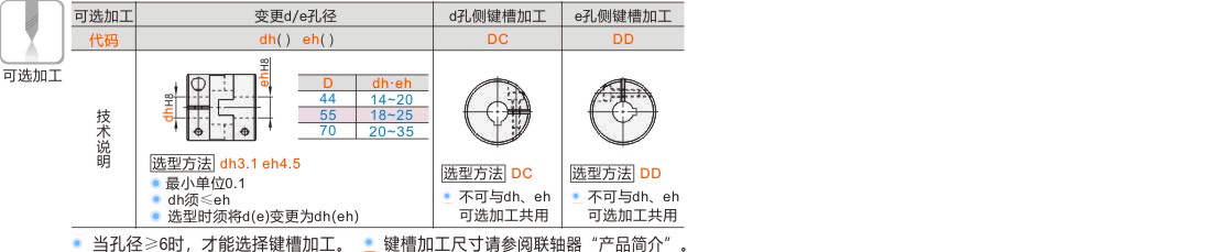 产品名称