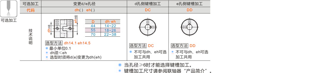 产品名称