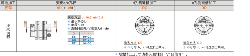 产品名称