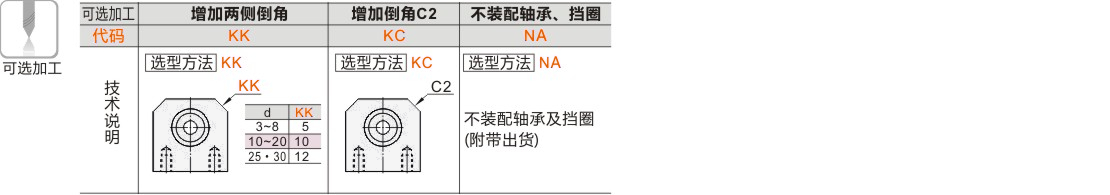 产品名称