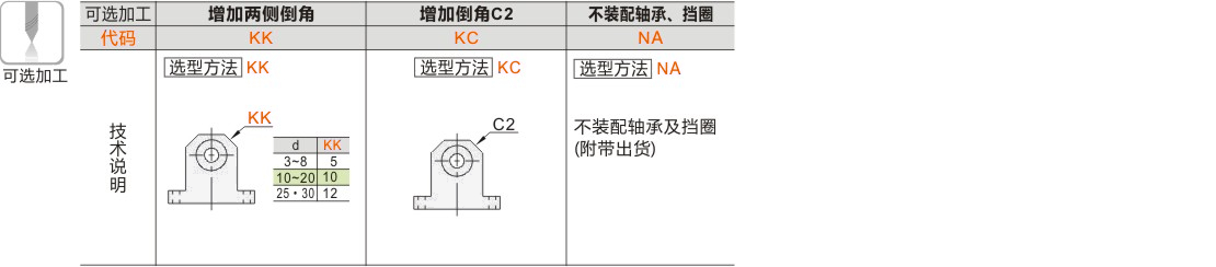 产品名称