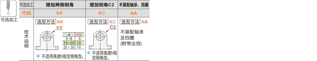 产品名称
