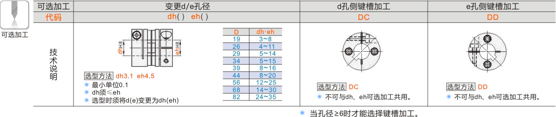 产品名称