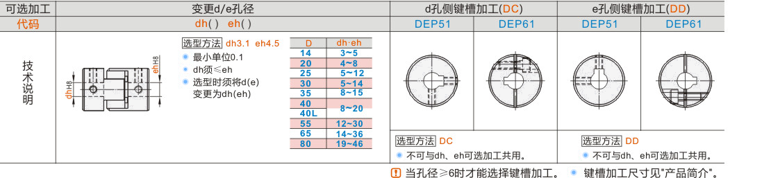 产品名称
