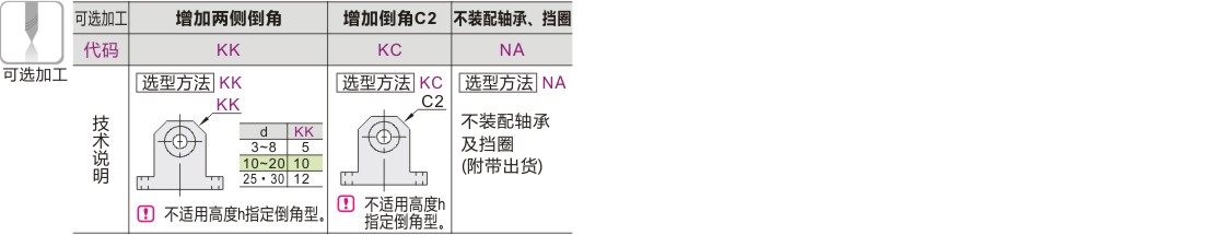 产品名称