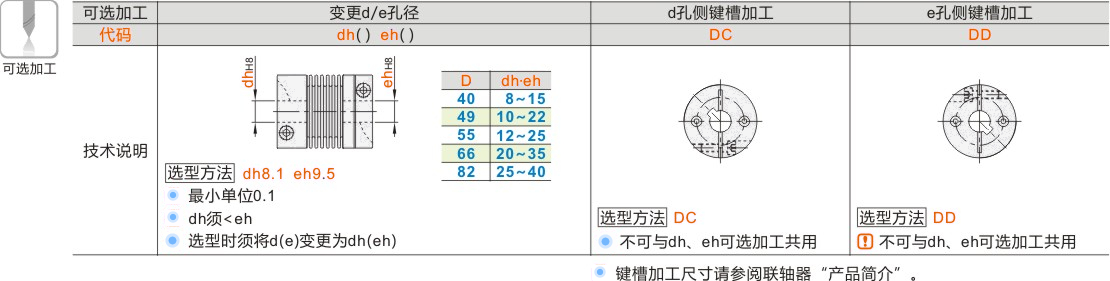 产品名称