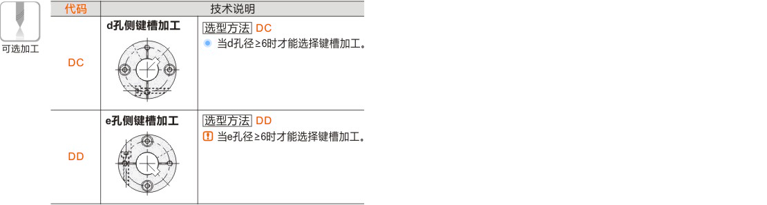 产品名称
