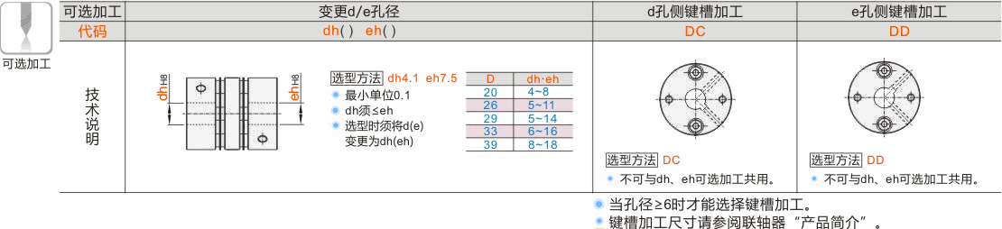 产品名称