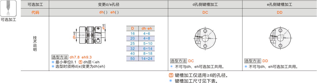 产品名称