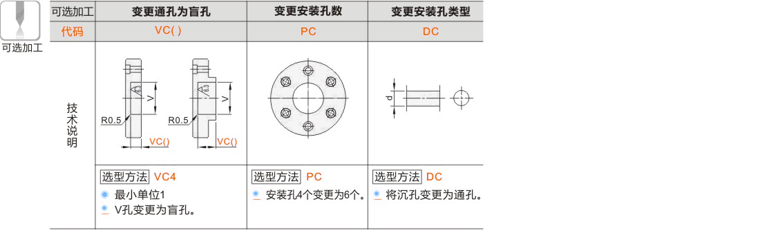 产品名称