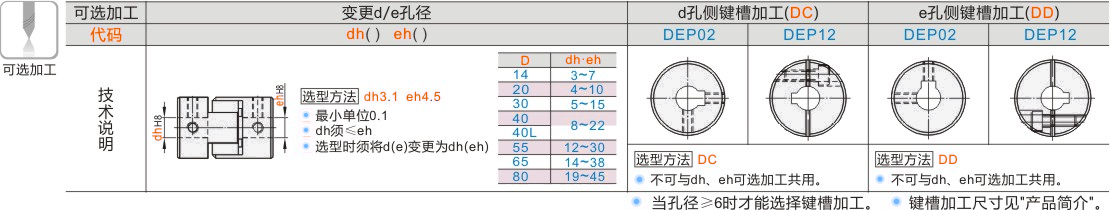产品名称