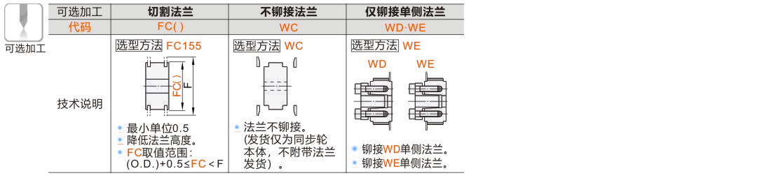 产品名称