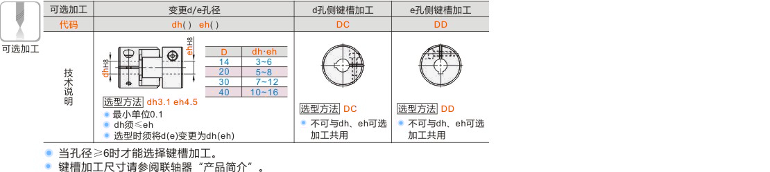 产品名称