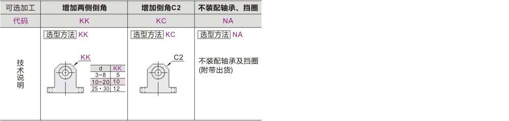 产品名称