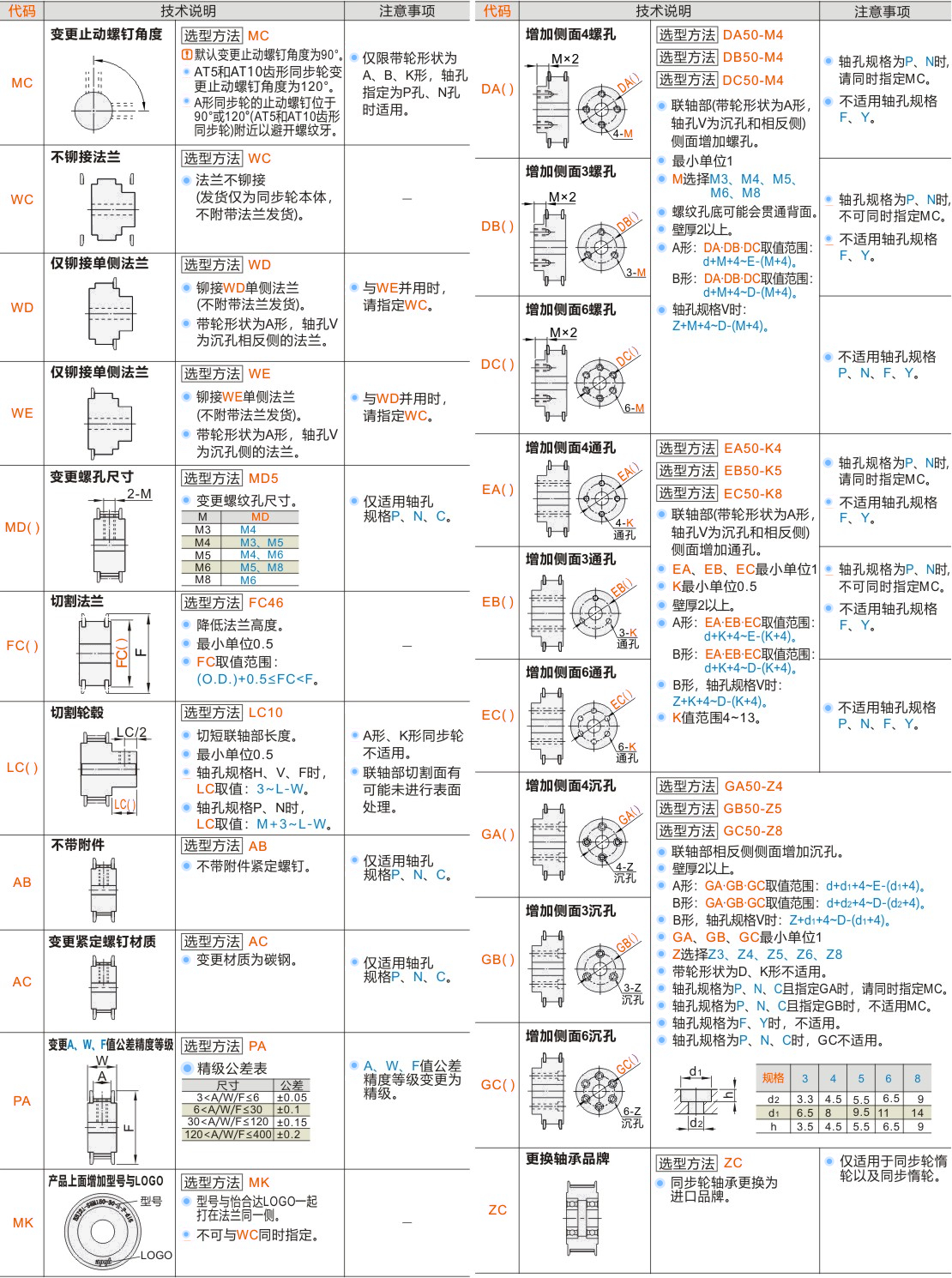 产品名称