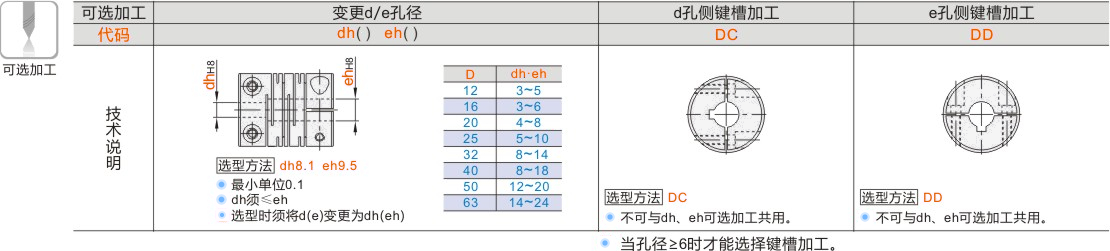 产品名称