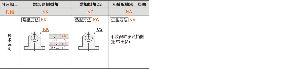 产品名称