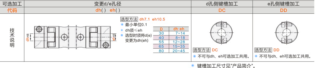 产品名称