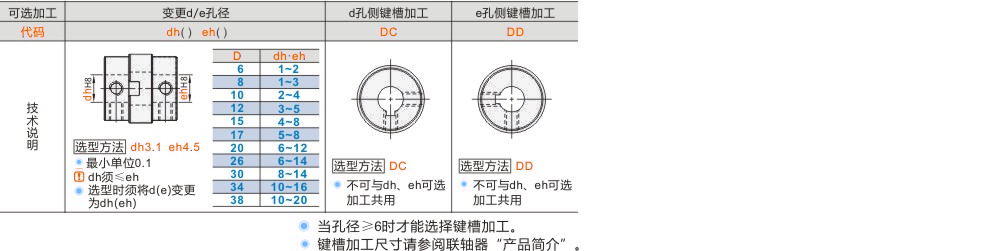 产品名称
