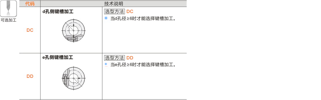 产品名称