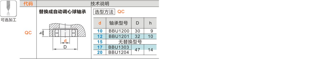 产品名称
