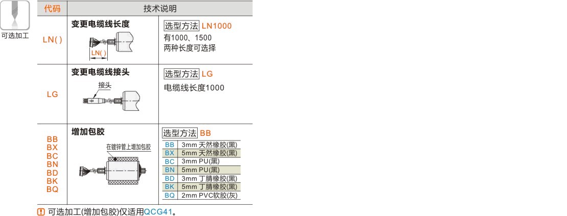 产品名称