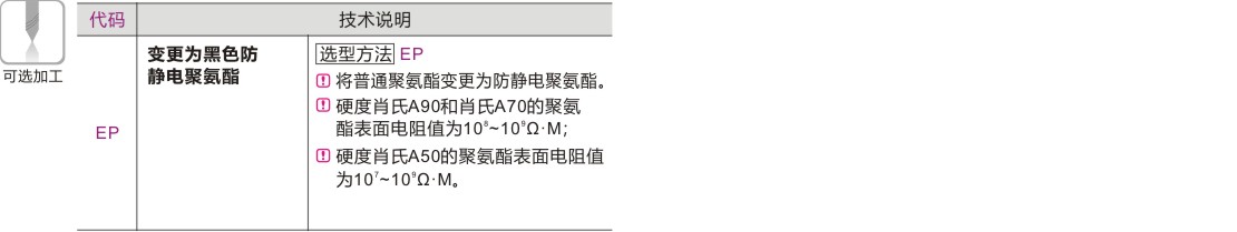 产品名称