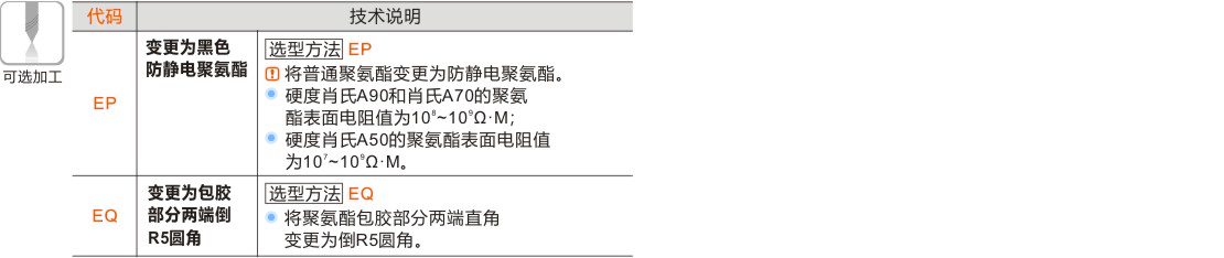 产品名称