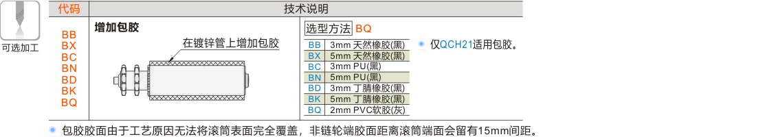 产品名称