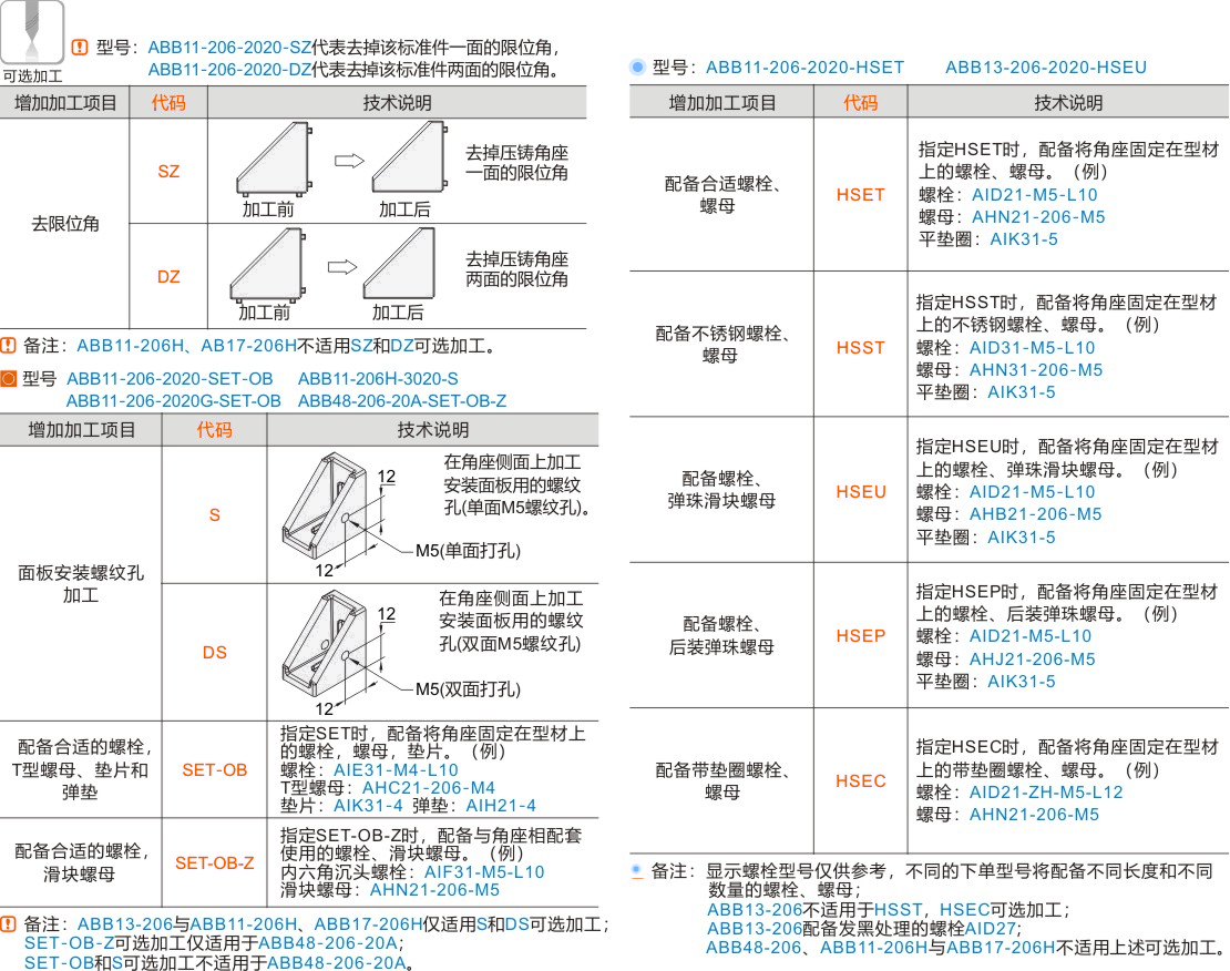产品名称