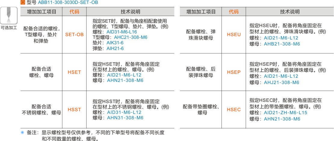 产品名称
