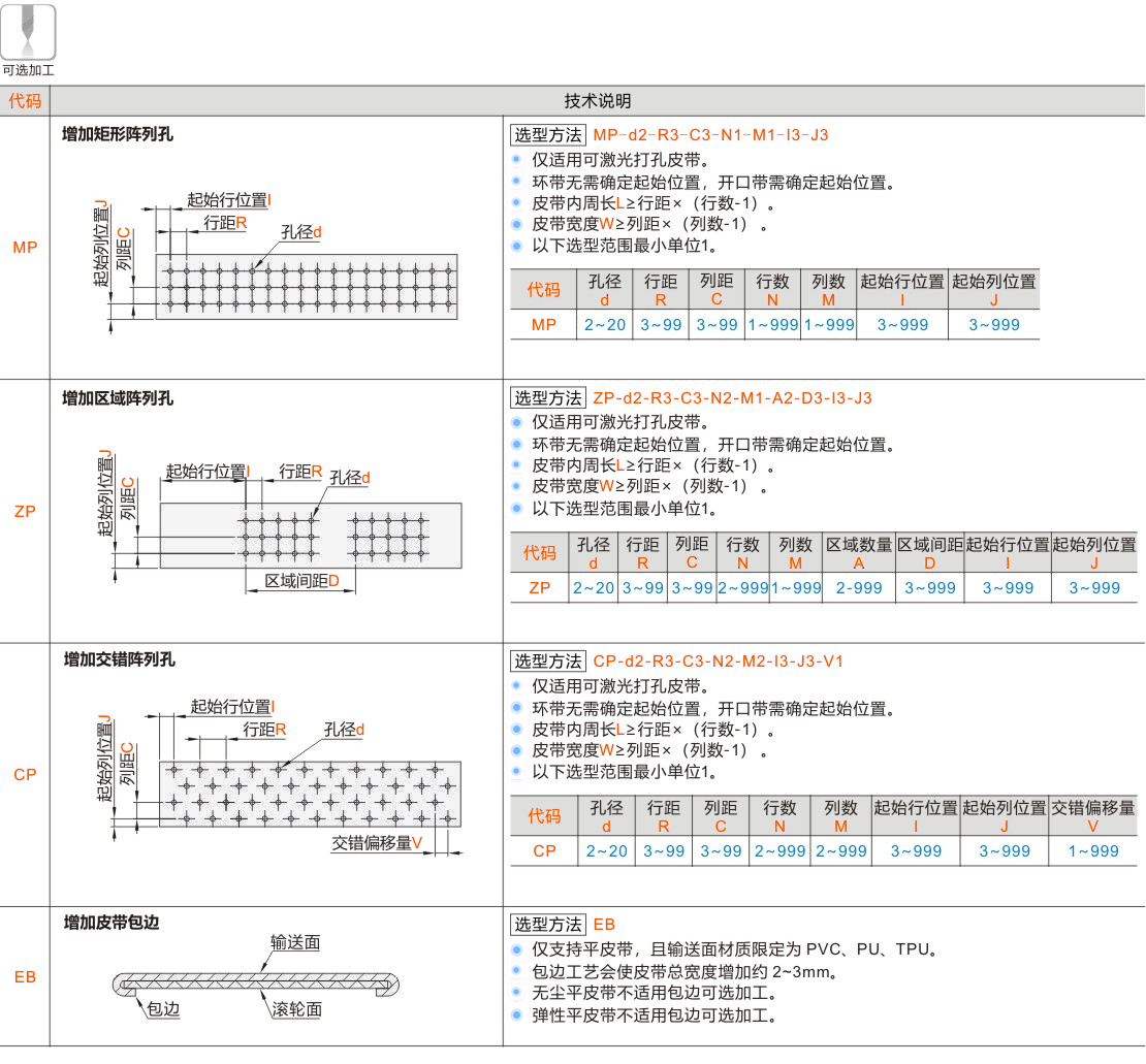 产品名称