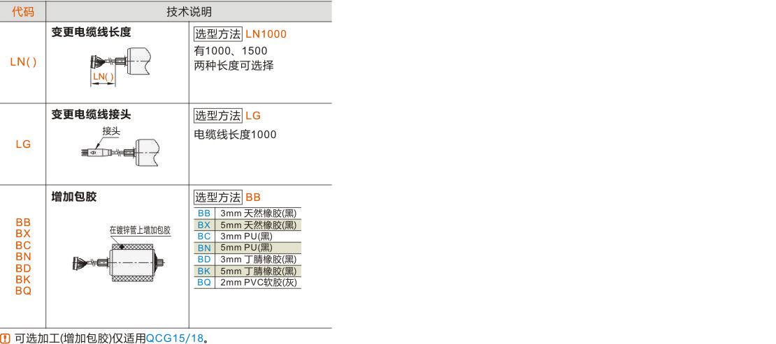 产品名称