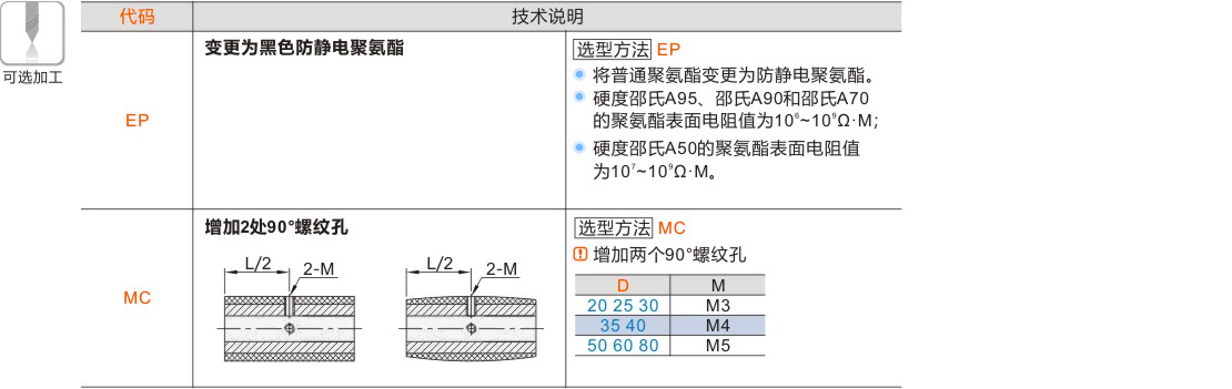 产品名称