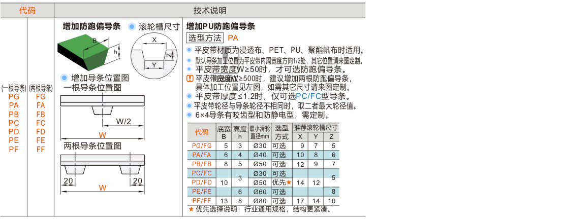 产品名称