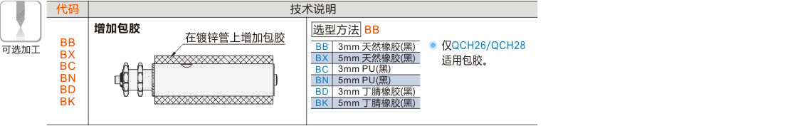 产品名称