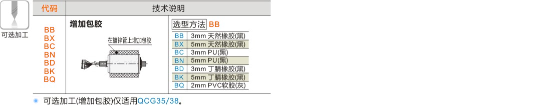 产品名称
