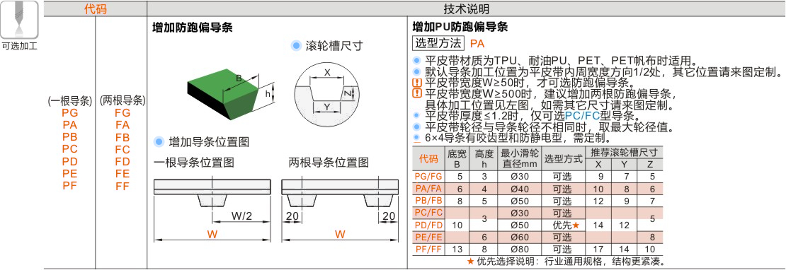 产品名称