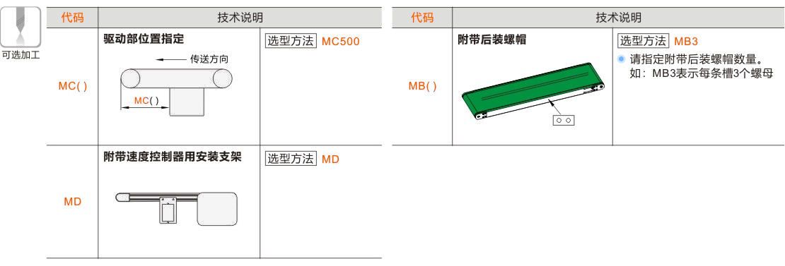 产品名称