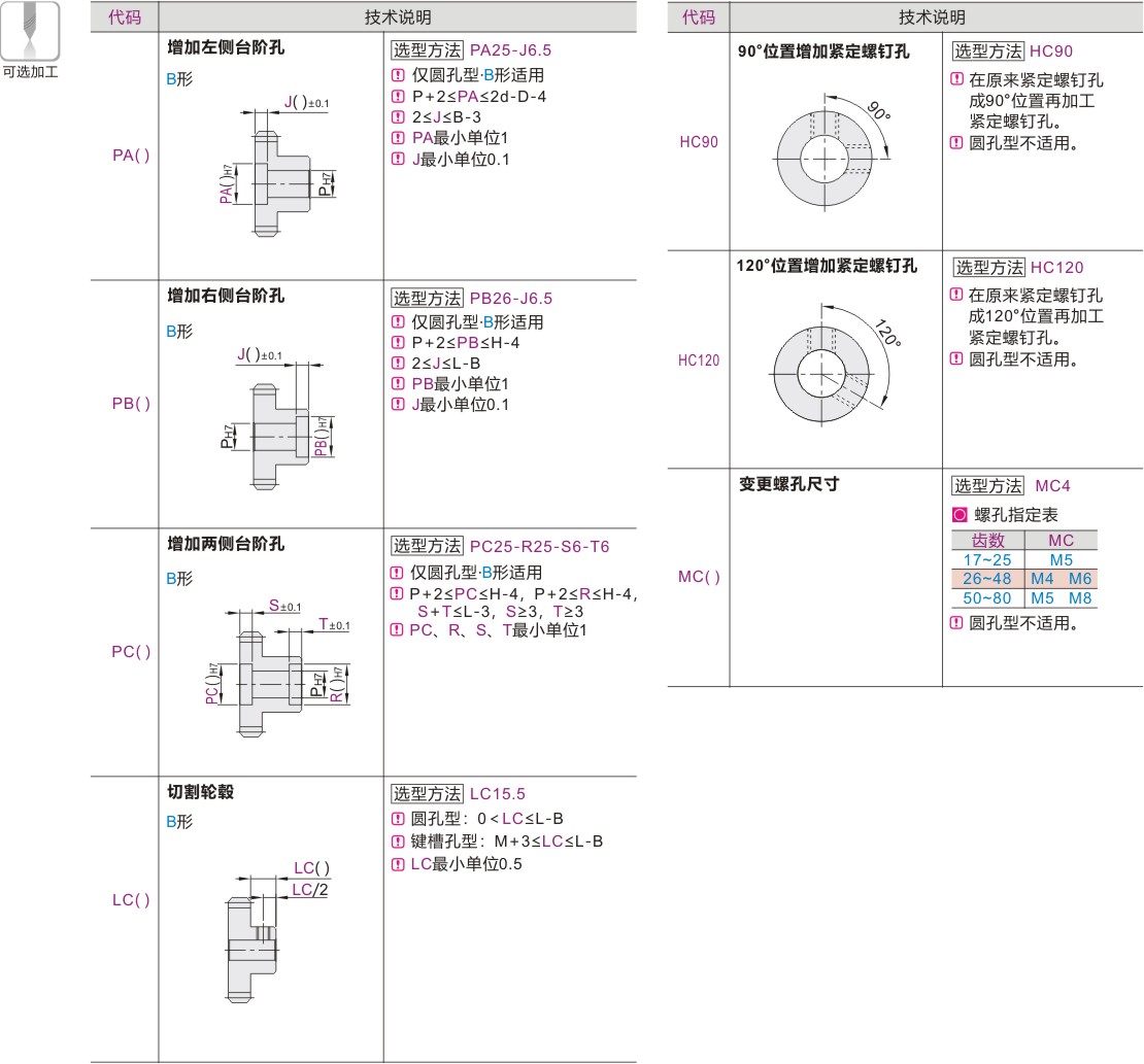 产品名称