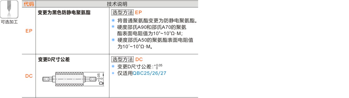 产品名称