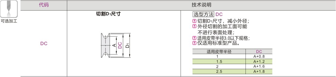 产品名称