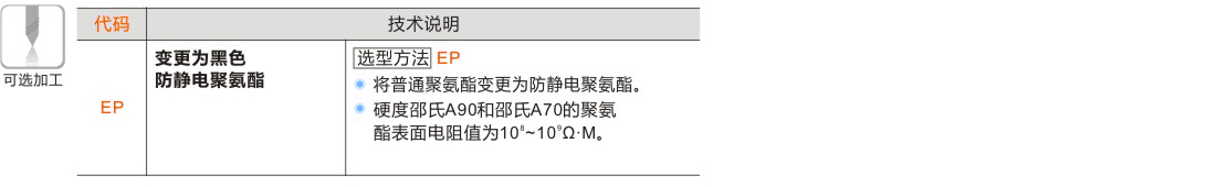 产品名称