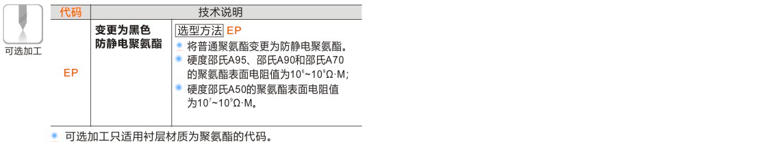 产品名称