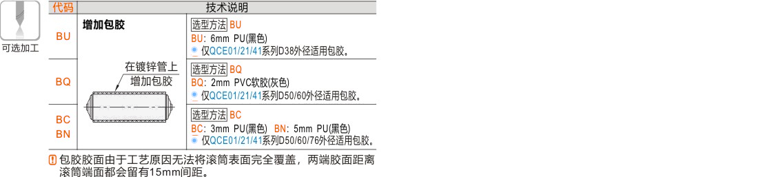 产品名称