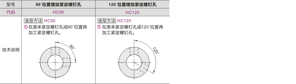 产品名称