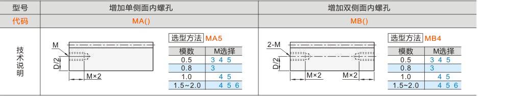 产品名称