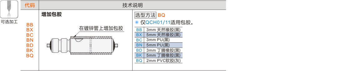 产品名称